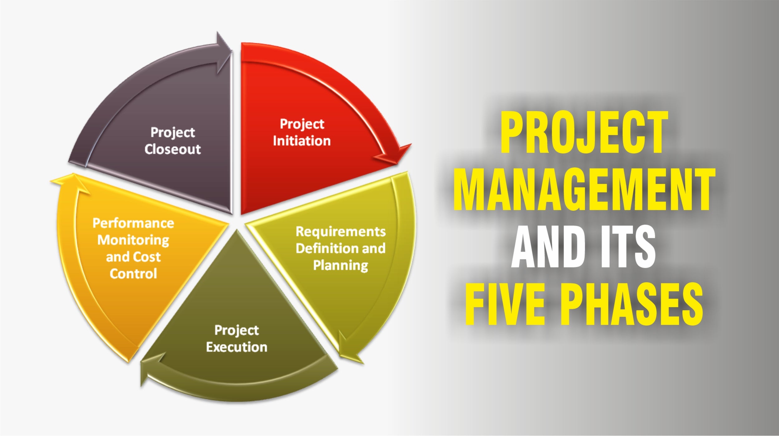 Project Management Phase Node Project Management and its Five Phases – Vibrant Publishers LLC