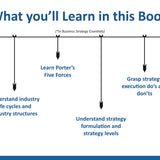 Business Strategy & Leadership Essentials Combo: Strategic Management, Porter’s Five Forces, Ethical Leadership & High-Performance Teams (Set of 2 Books)