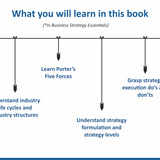 Business Strategy & Ethics Essentials Combo: Strategic Management, Porter’s Five Forces, Corporate Governance, CSR & Leadership Frameworks (Set of 2 Books)