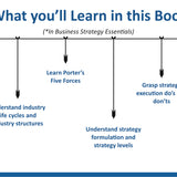 Unlock the Secrets of Business Strategy and Business Communication (Set of 2 Books)