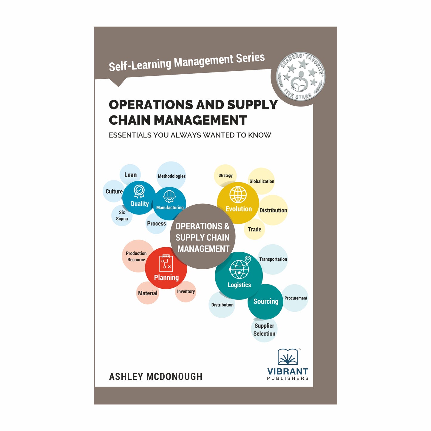 Operations and Supply Chain Management Essentials You Always Wanted To Know