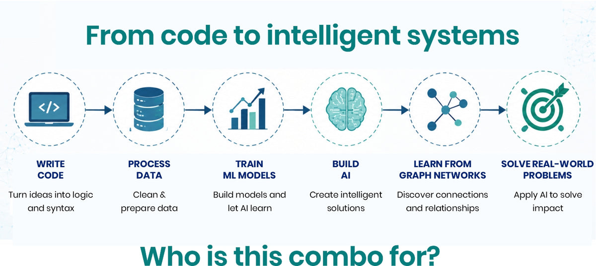 Artificial Intelligence Essentials, Machine Learning Essentials, Graph Machine Learning Essentials & Python Essentials — Set of 4 Books