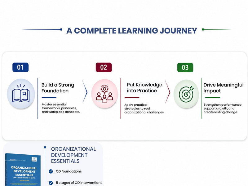 Organizational Development, Behavior & Human Resource Management Essentials You Always Wanted to Know