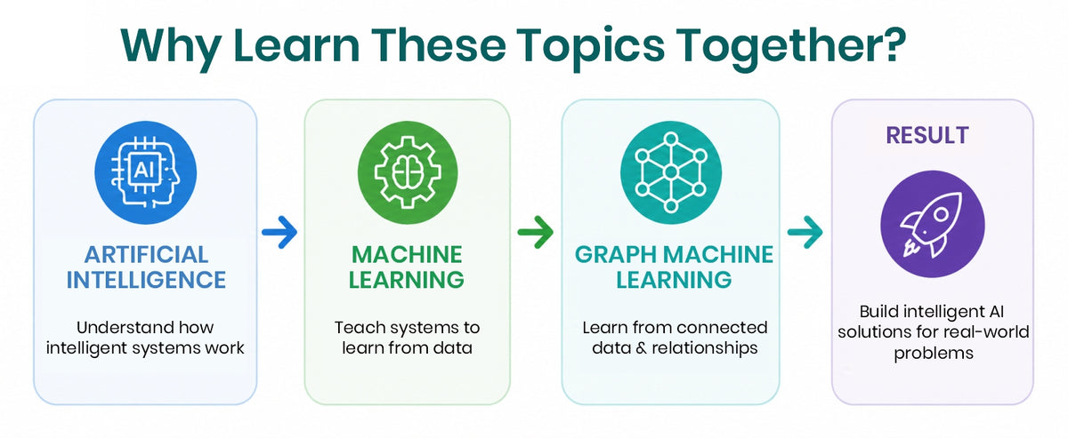 AI, Graph Machine Learning & Machine Learning Essentials You Always Wanted to Know