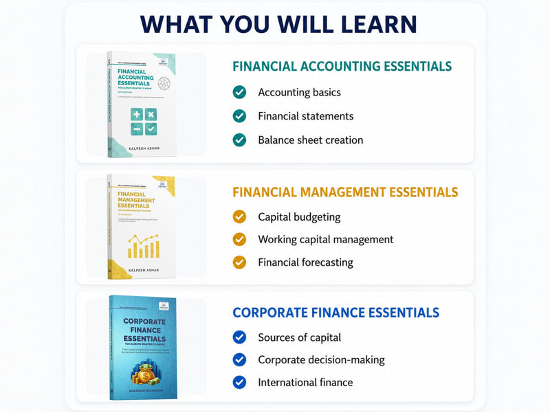 Financial Management, Financial Accounting & Corporate Finance Essentials: Covering Financial Statements, Capital Budgeting, Cost of Capital, Forecasting & Working Capital – Set of 3 Books