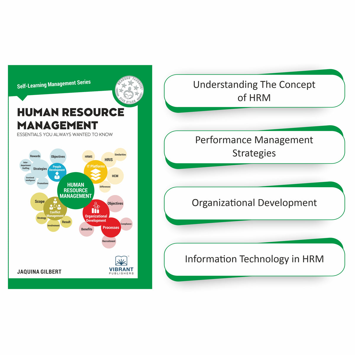 What you’ll learn – HRM fundamentals, workforce planning, performance metrics