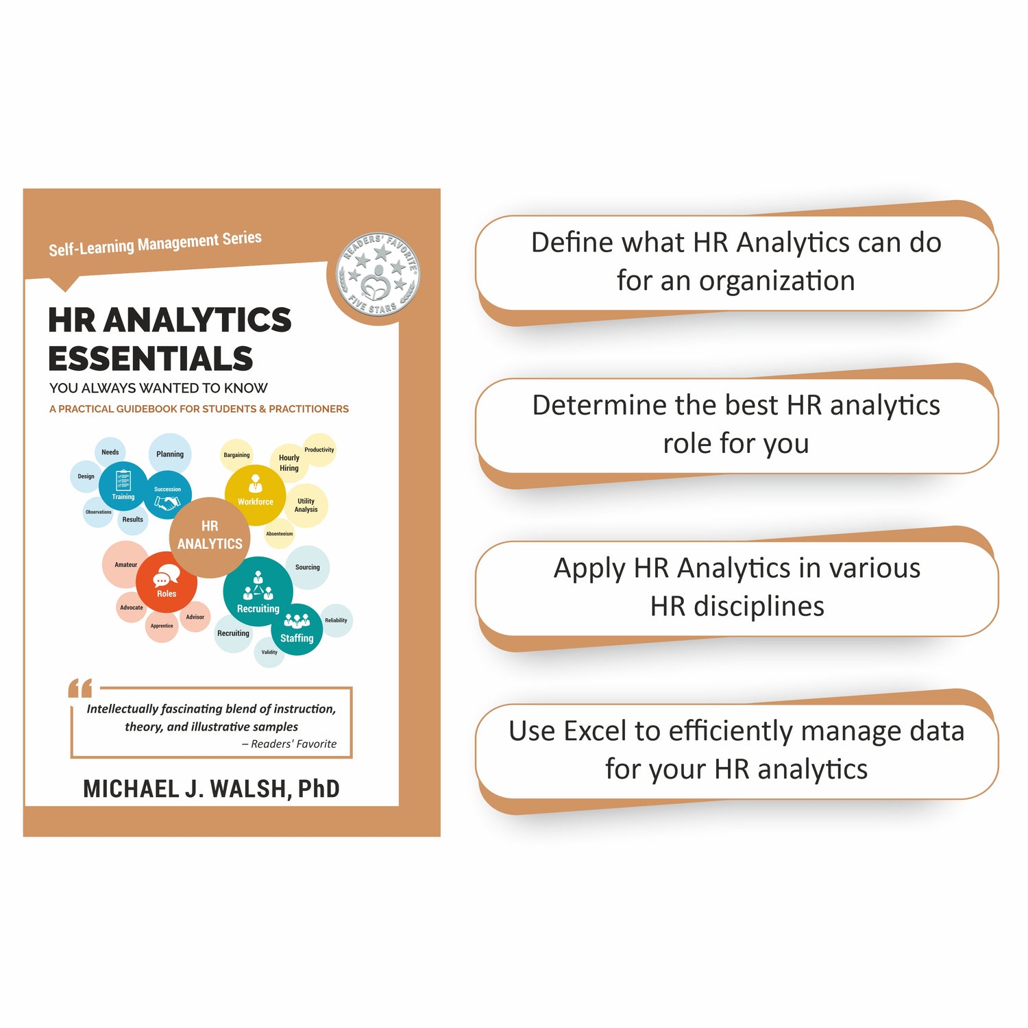A practical guide to learning all about people management; Includes books on Organizational Behavior, Human Resource Analytics, and Management