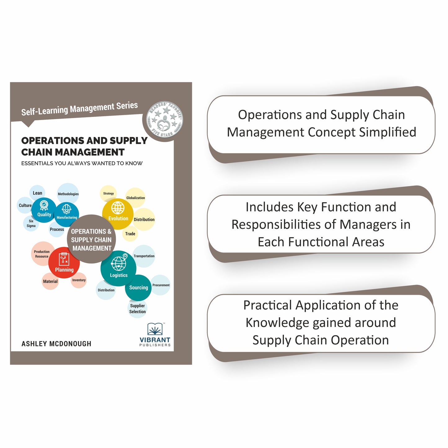 Operations and Supply Chain Management Essentials You Always Wanted To Know