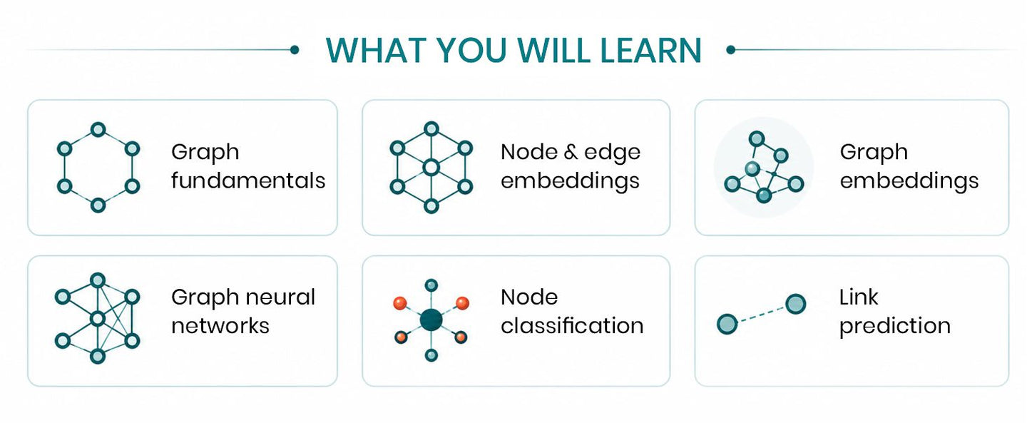 Graph Machine Learning Essentials
