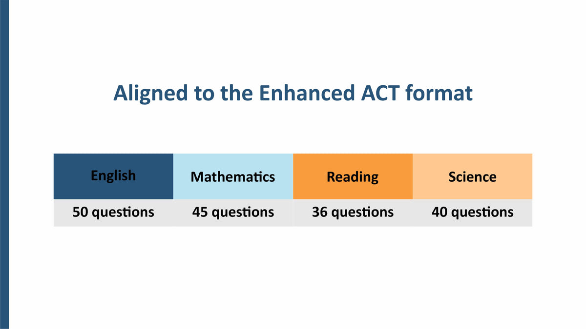 ACT Prep 2026–2027