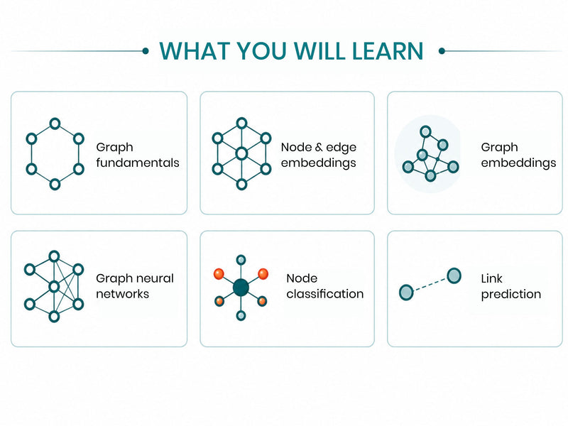 Graph Machine Learning Essentials