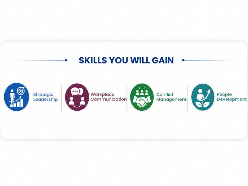 Organizational Development, Behavior & Human Resource Management Essentials You Always Wanted to Know