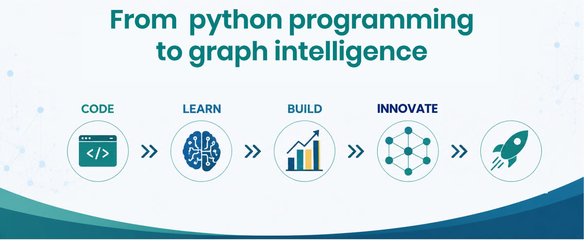 Artificial Intelligence Essentials, Machine Learning Essentials, Graph Machine Learning Essentials & Python Essentials — Set of 4 Books