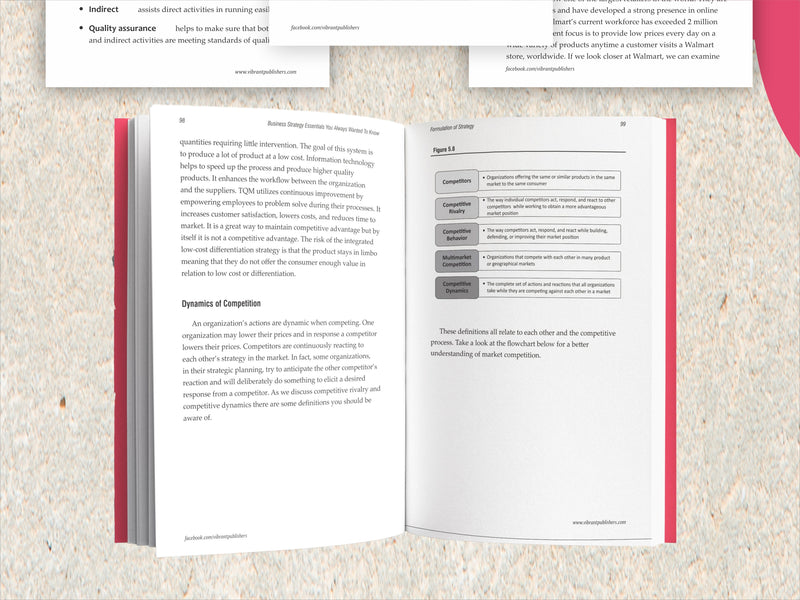 Business Strategy Essentials You Always Wanted To Know (Second Edition)