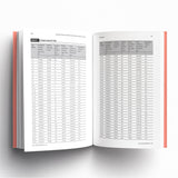 Personal Finance Essentials You Always Wanted to Know
