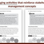Stakeholder Management for Project Managers