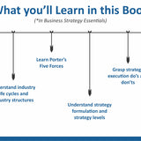 Marketing Essentials – Integrating Traditional Business Strategies with Digital Marketing