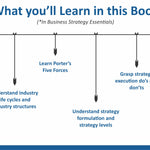 Marketing Essentials – Integrating Traditional Business Strategies with Digital Marketing
