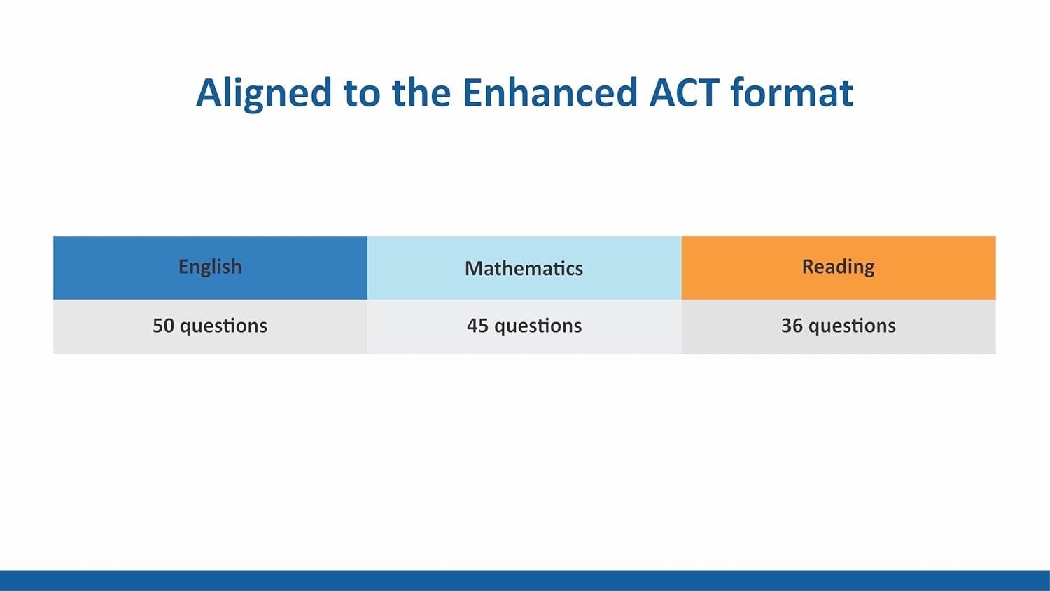 ACT Complete Prep: (Set of 4 Books)