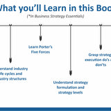 Entrepreneurship & Strategy Essentials: Build Your Business with Winning Plans, Strategic Thinking & Market Insight | Combo for Startups, Founders & Business Leaders (Set of 3 Books)