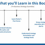 Entrepreneurship & Strategy Essentials: Build Your Business with Winning Plans, Strategic Thinking & Market Insight | Combo for Startups, Founders & Business Leaders (Set of 3 Books)