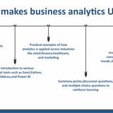 Master HR & Business Analytics: Learn People Analytics, Predictive Data Models, Excel Techniques & Smarter Decision-Making – Set of 2 Books