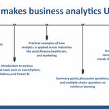 Business Strategy & Business Analytics Essentials Combo: Learn Strategic Management, Predictive Analytics, & Data-Driven Decision-Making – Set of 2 Books