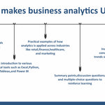 Business Strategy & Business Analytics Essentials Combo: Learn Strategic Management, Predictive Analytics, & Data-Driven Decision-Making – Set of 2 Books