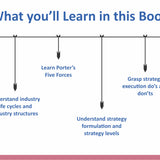 Business Strategy Essentials You Always Wanted To Know (Second Edition)