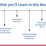 Business Strategy Essentials You Always Wanted To Know (Second Edition): A Beginner’s Guide to Strategic Management, Porter’s Five Forces, Industry Life Cycles & Execution