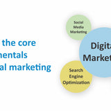 Digital Marketing Essentials You Always Wanted to Know