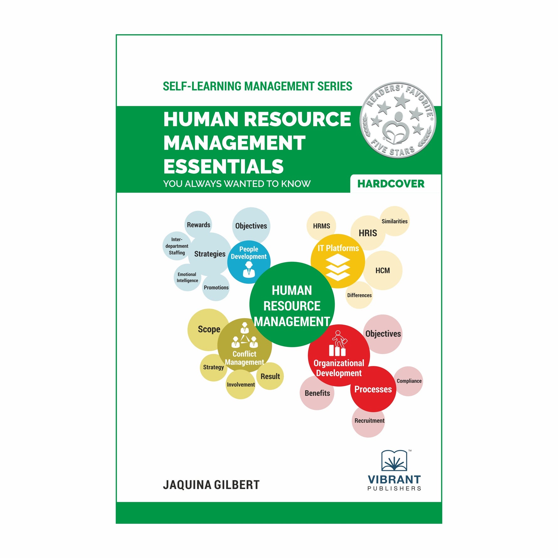 Human Resource Management Essentials You Always Wanted To Know