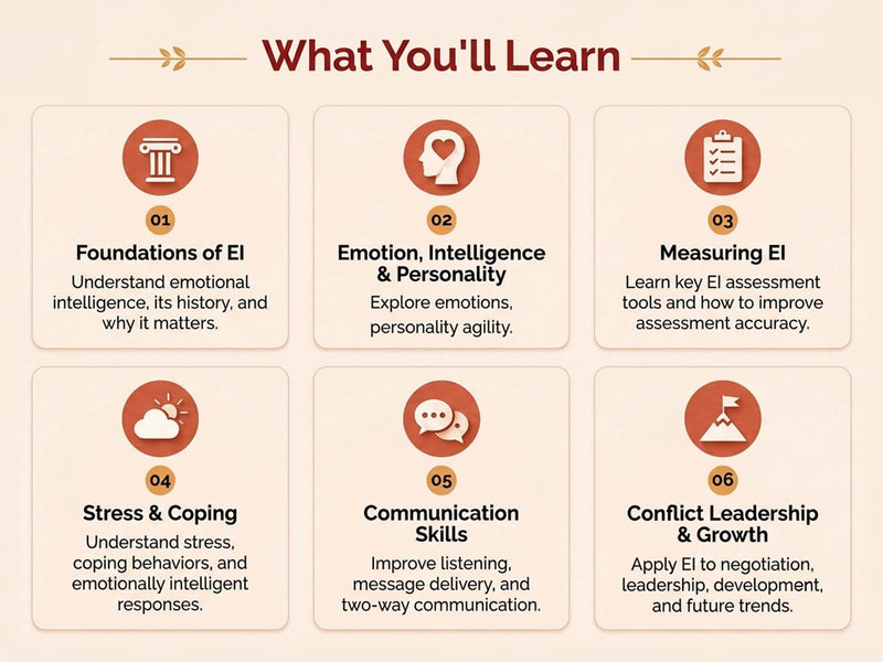 Emotional Intelligence Essentials
