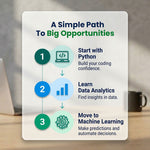 Machine Learning, Python & Data Analytics Essentials
