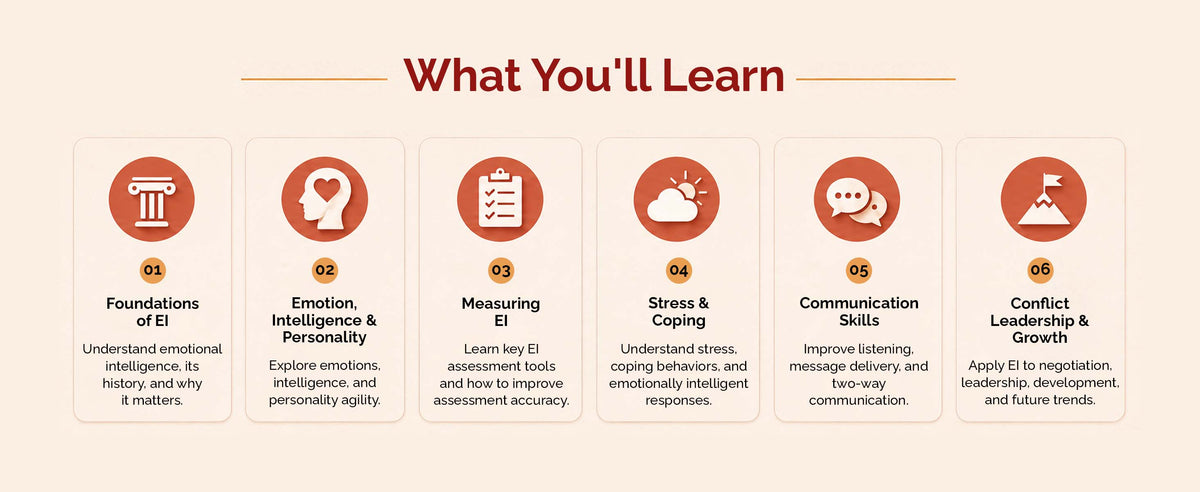 Emotional Intelligence Essentials