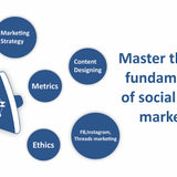 Social Media Marketing Essentials You Always Wanted To Know