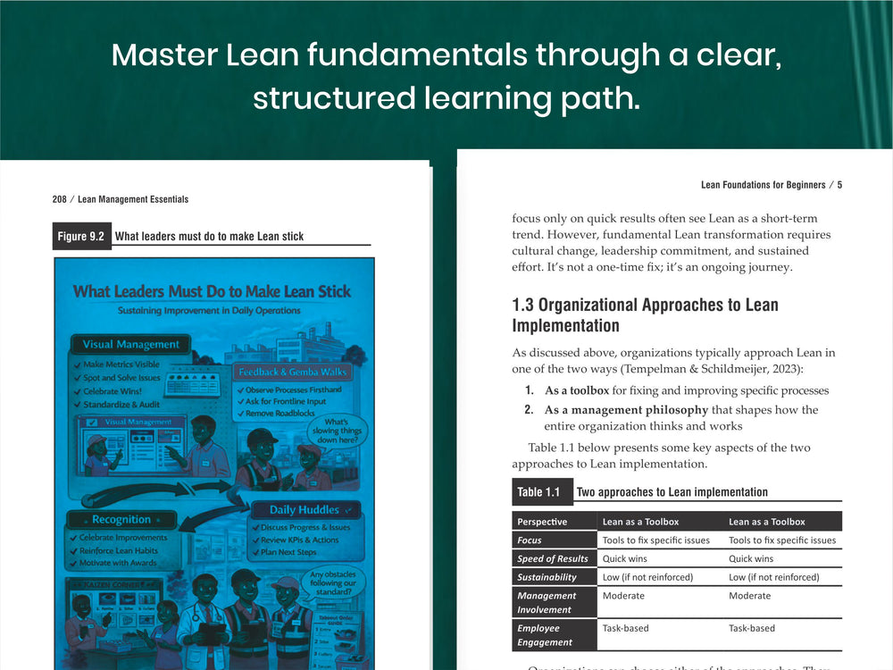 Lean Management Essentials slide 1