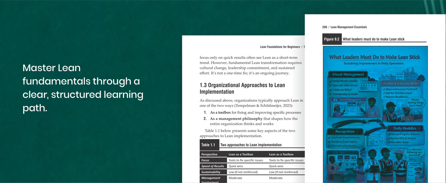 Lean Management Essentials slide 1