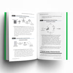 Machine Learning Essentials You Always Wanted to Know: A Hands-On Beginner's Guide to Mastering AI, Supervised, Unsupervised, and Deep Learning Algorithms