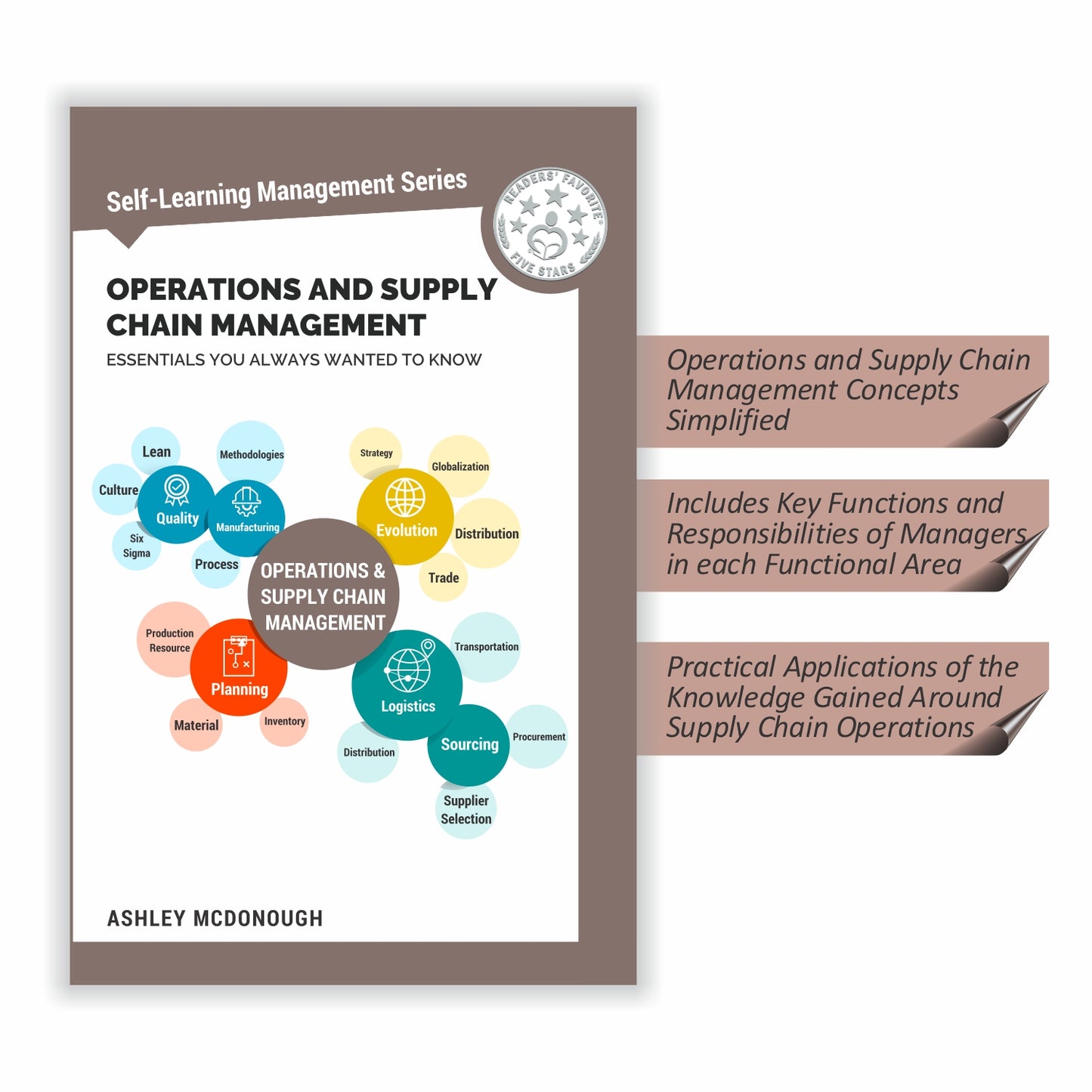 Project Management and Operations Essentials - Helpful for Operations & Supply Chain Managers, Team Leaders (Includes Solved Examples with Real Life Scenarios + PM Templates)